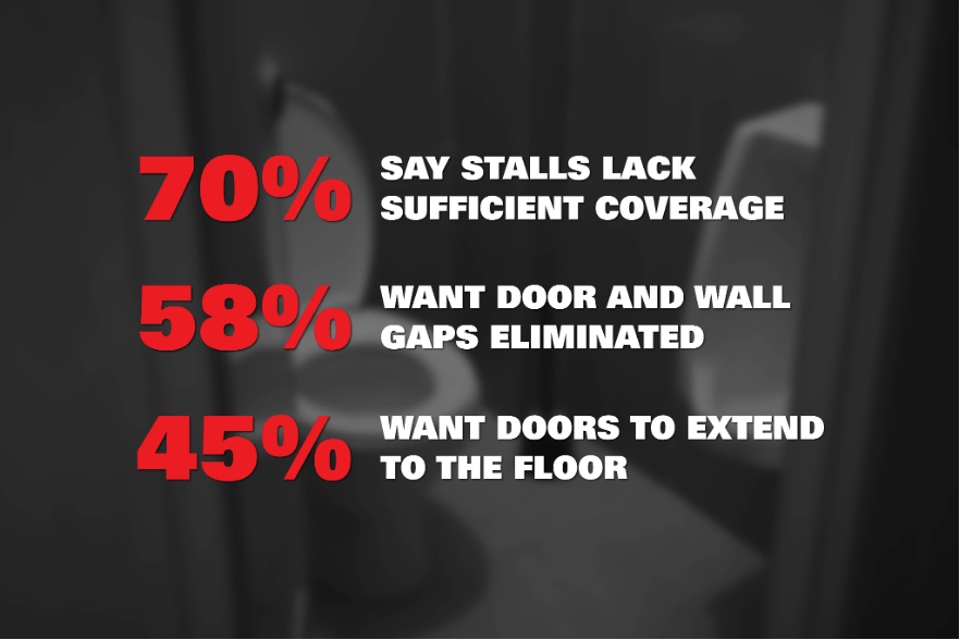 asi-paritions-privacy-statistics